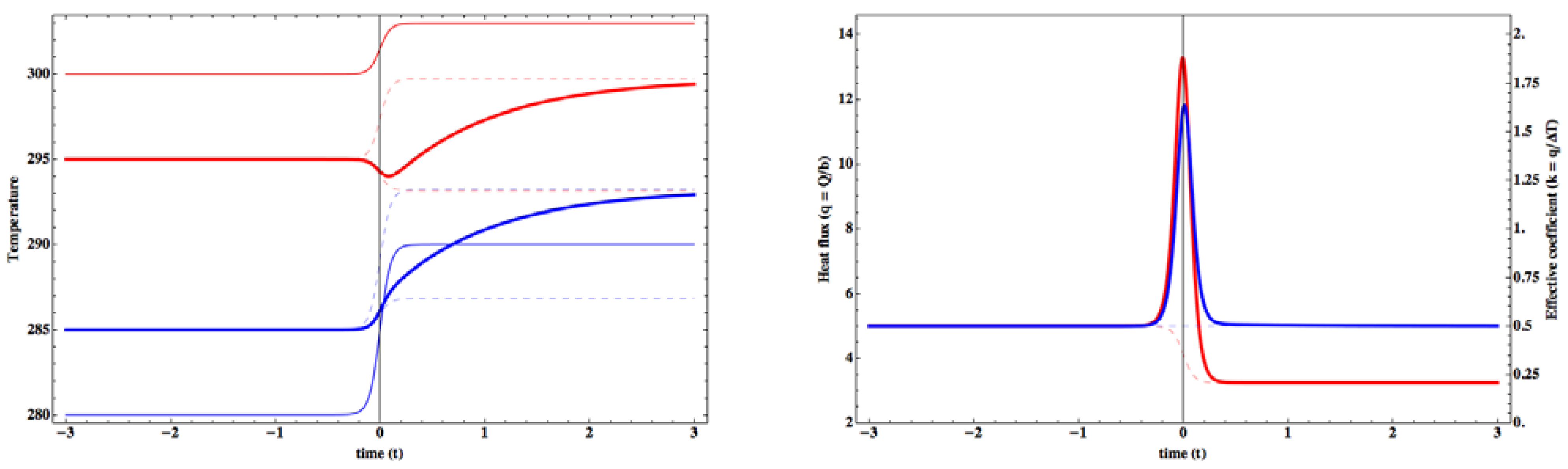 Entropy 15 02846 g005
