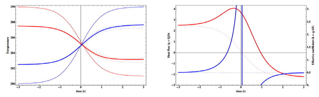 Entropy 15 02846 g006 1024
