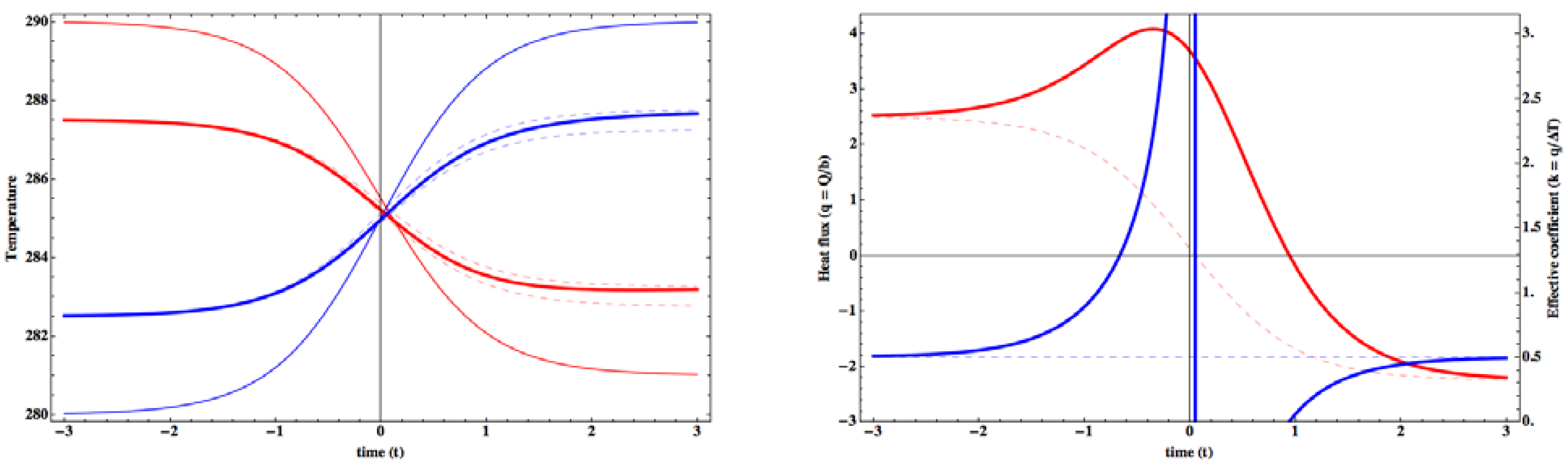 Entropy 15 02846 g006