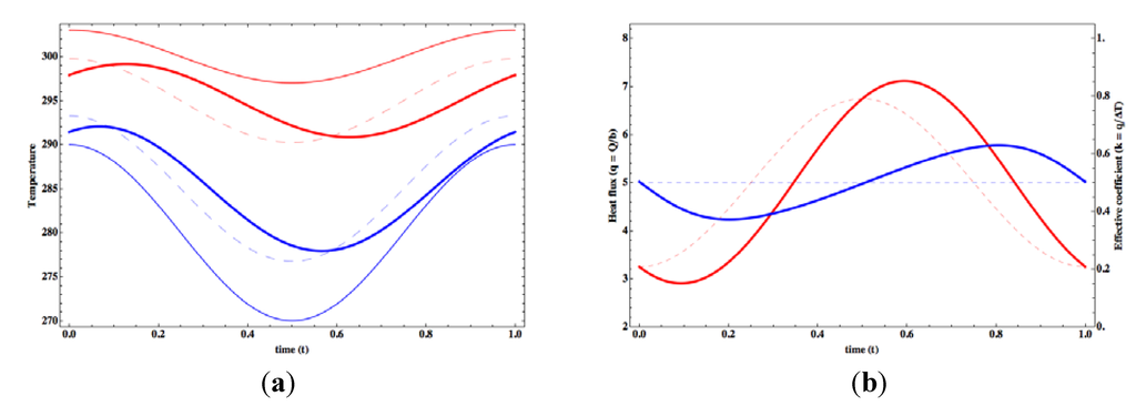 Entropy 15 02846 g007 1024