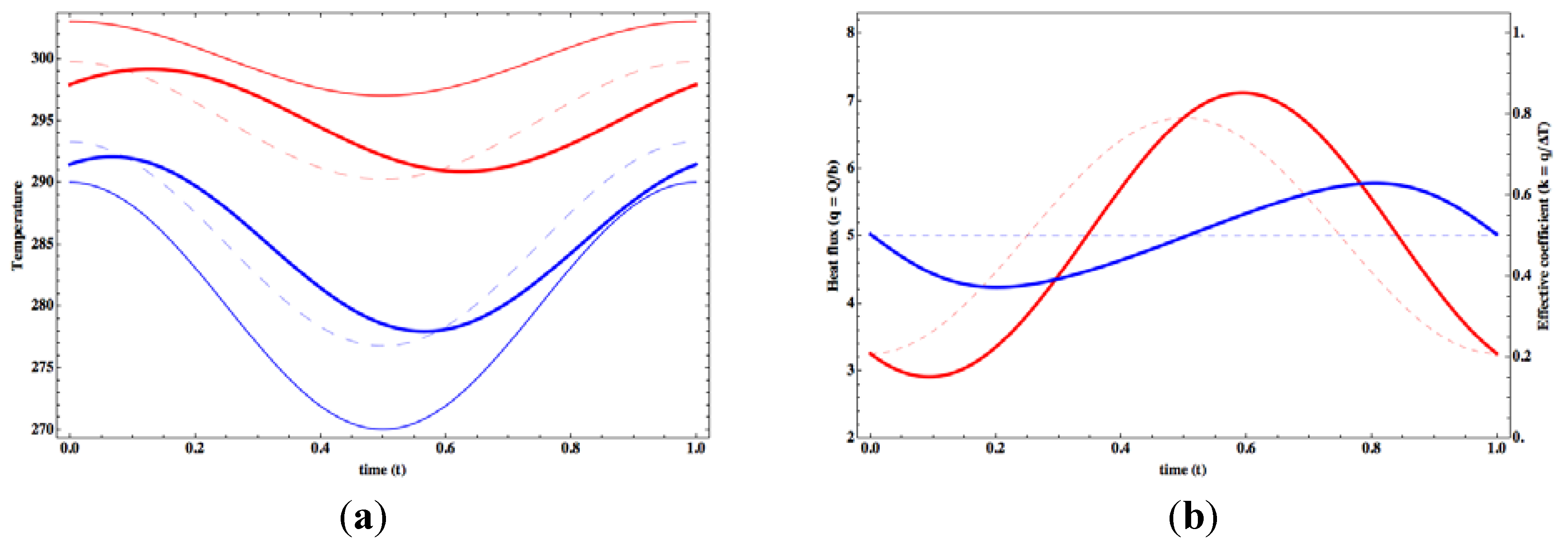 Entropy 15 02846 g007