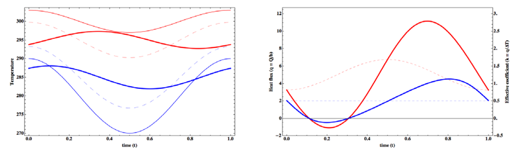 Entropy 15 02846 g008 1024