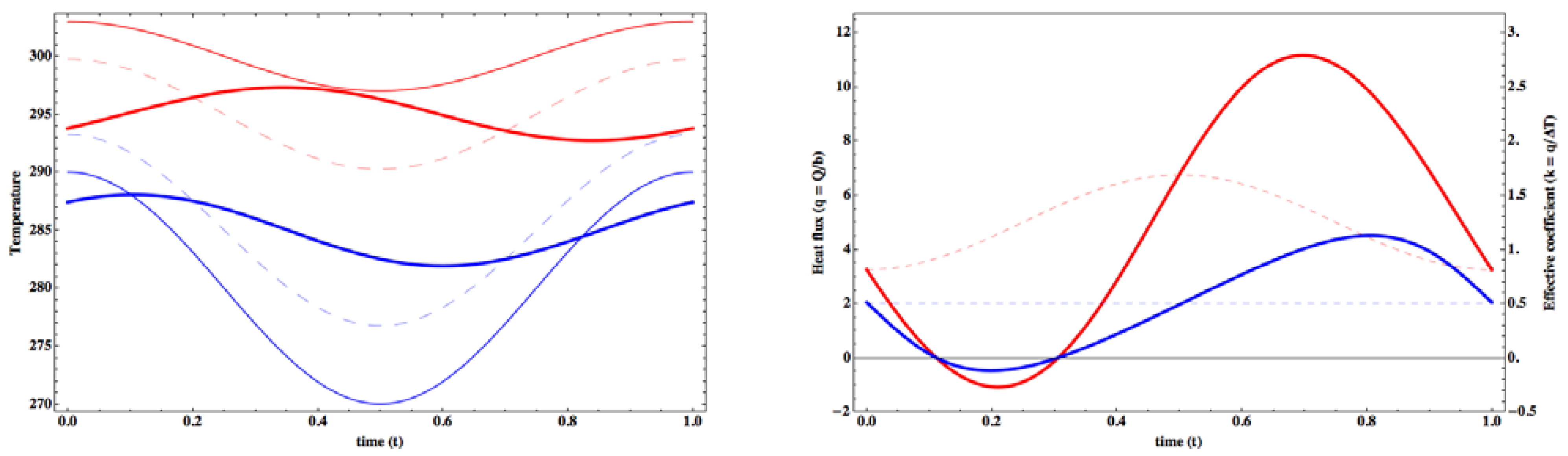 Entropy 15 02846 g008