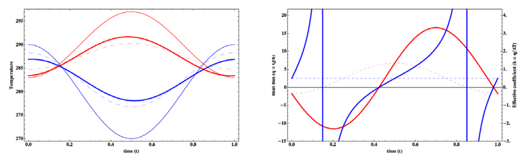 Entropy 15 02846 g009 1024