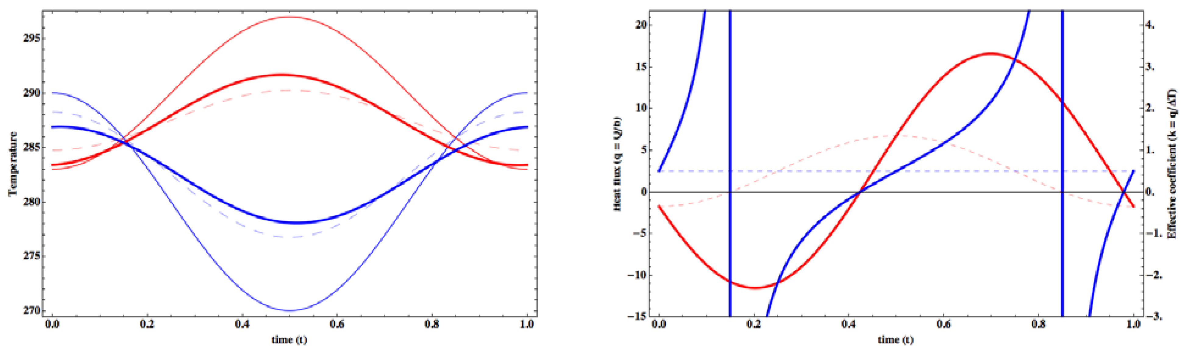Entropy 15 02846 g009