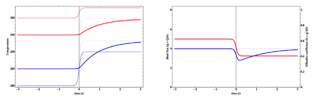 Entropy 15 02846 g010 1024