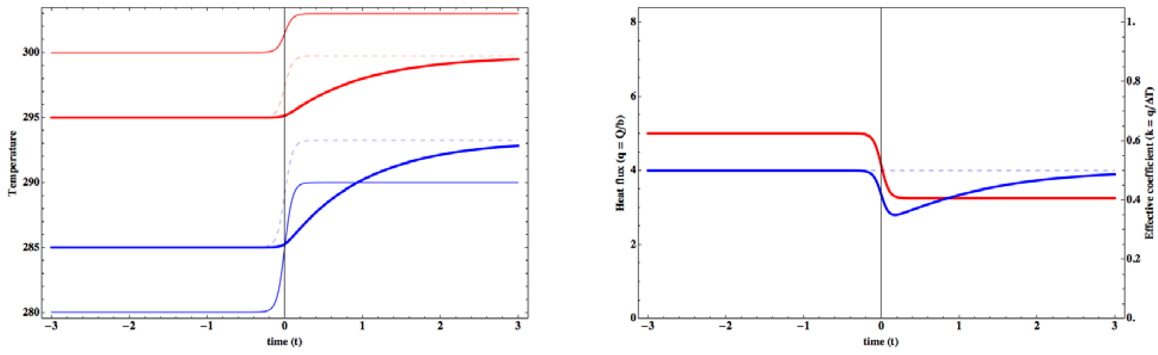 Entropy 15 02846 g010