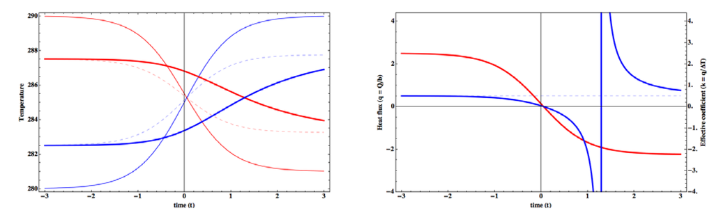 Entropy 15 02846 g011 1024