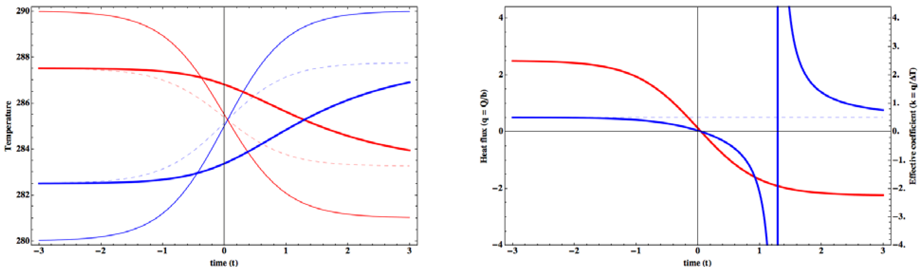 Entropy 15 02846 g011