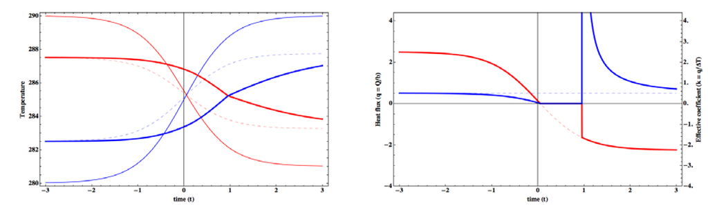 Entropy 15 02846 g012 1024