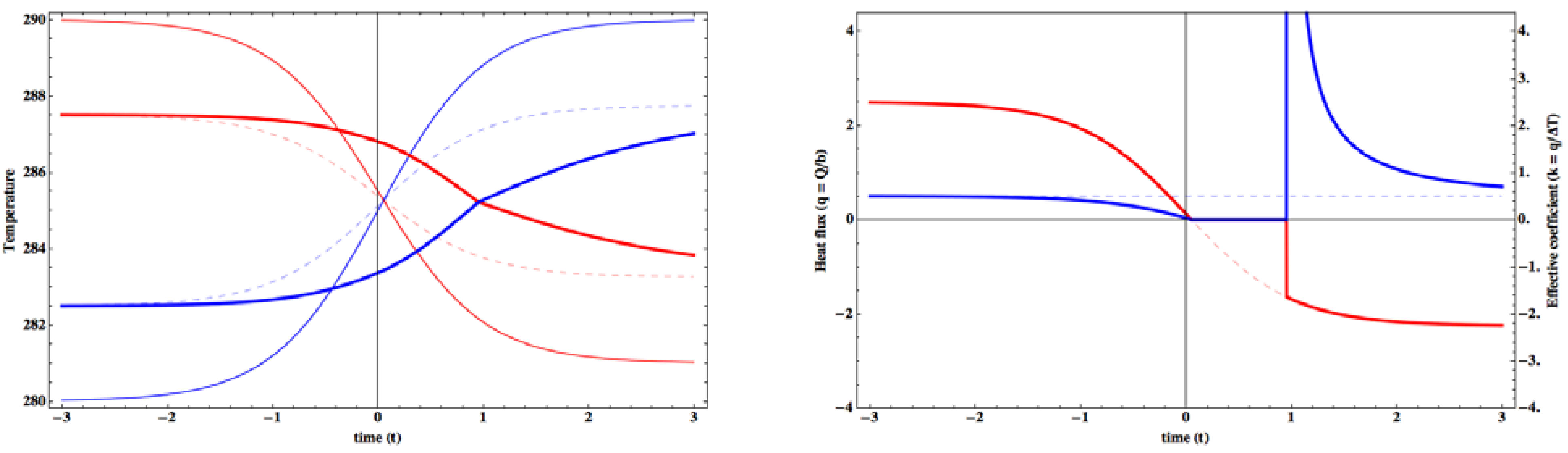 Entropy 15 02846 g012