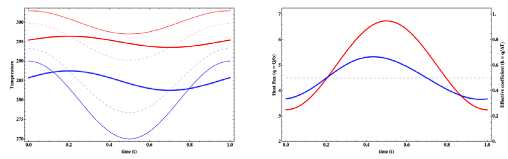 Entropy 15 02846 g013 1024