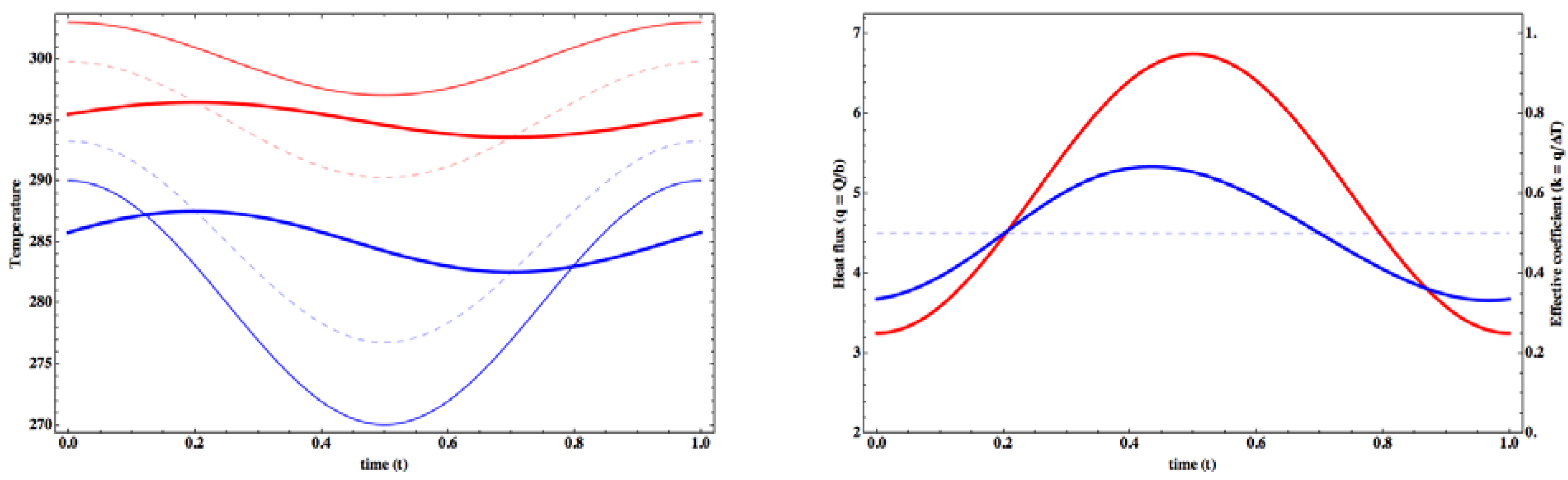 Entropy 15 02846 g013