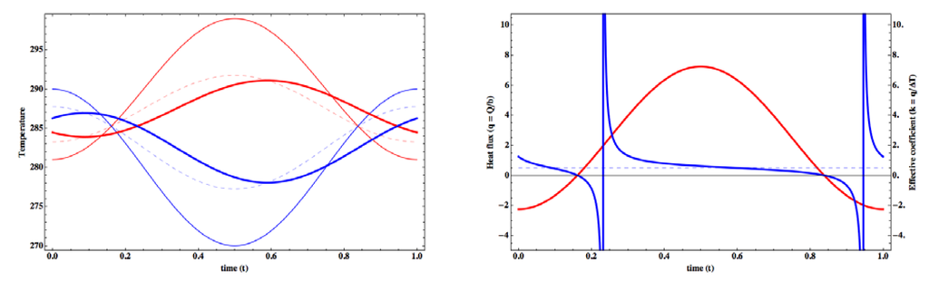 Entropy 15 02846 g014 1024