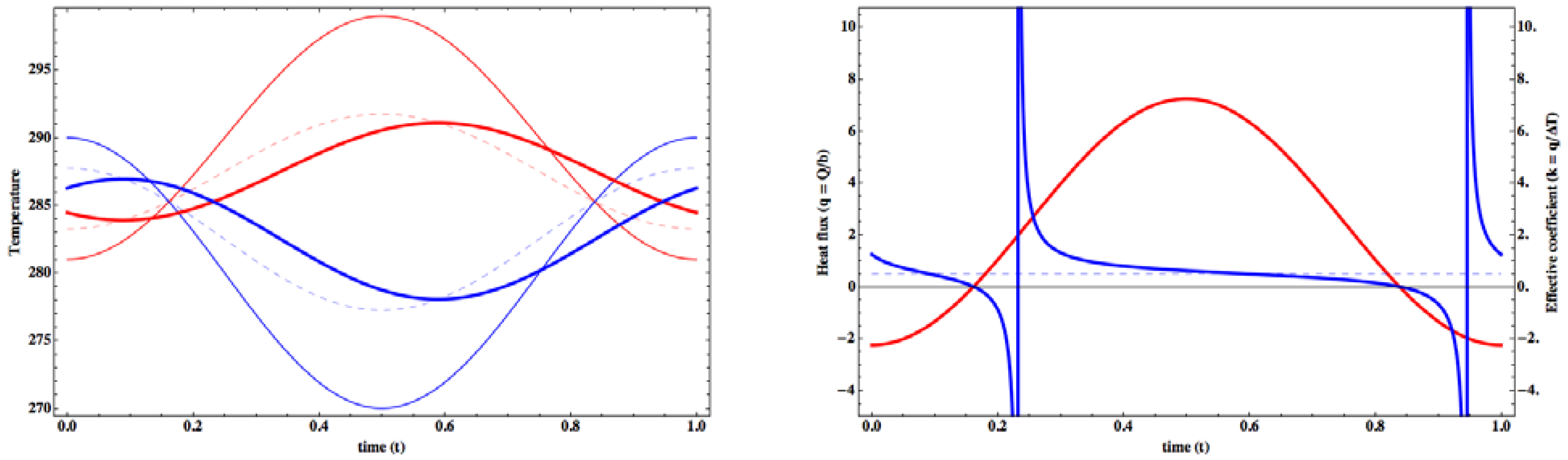 Entropy 15 02846 g014