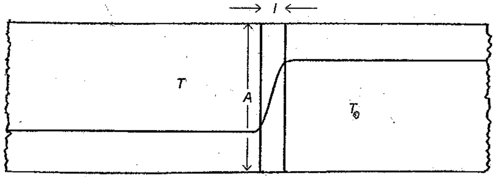 Entropy 15 02975 g001 1024