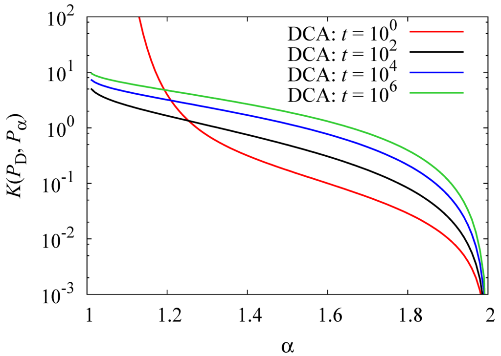 Entropy 15 02989 g001 1024