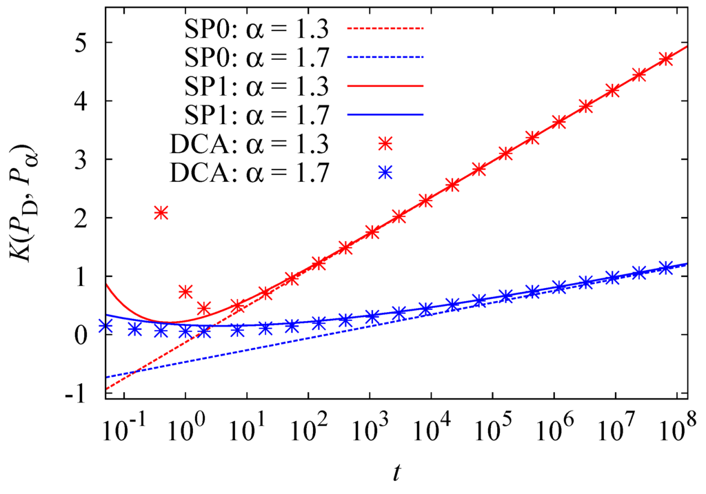 Entropy 15 02989 g002 1024
