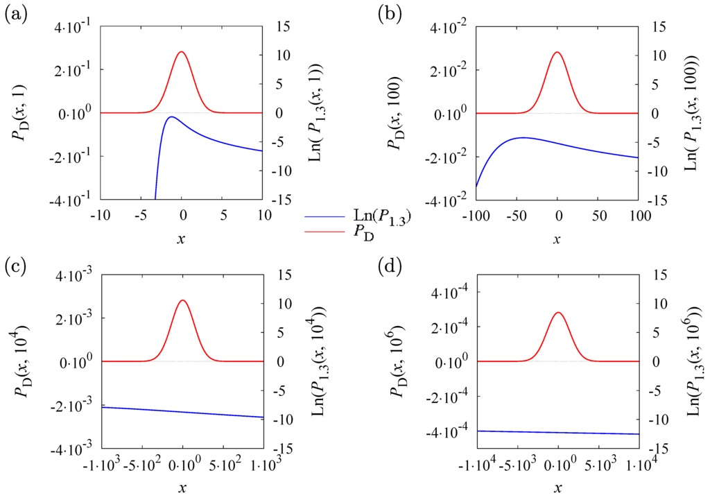 Entropy 15 02989 g003 1024