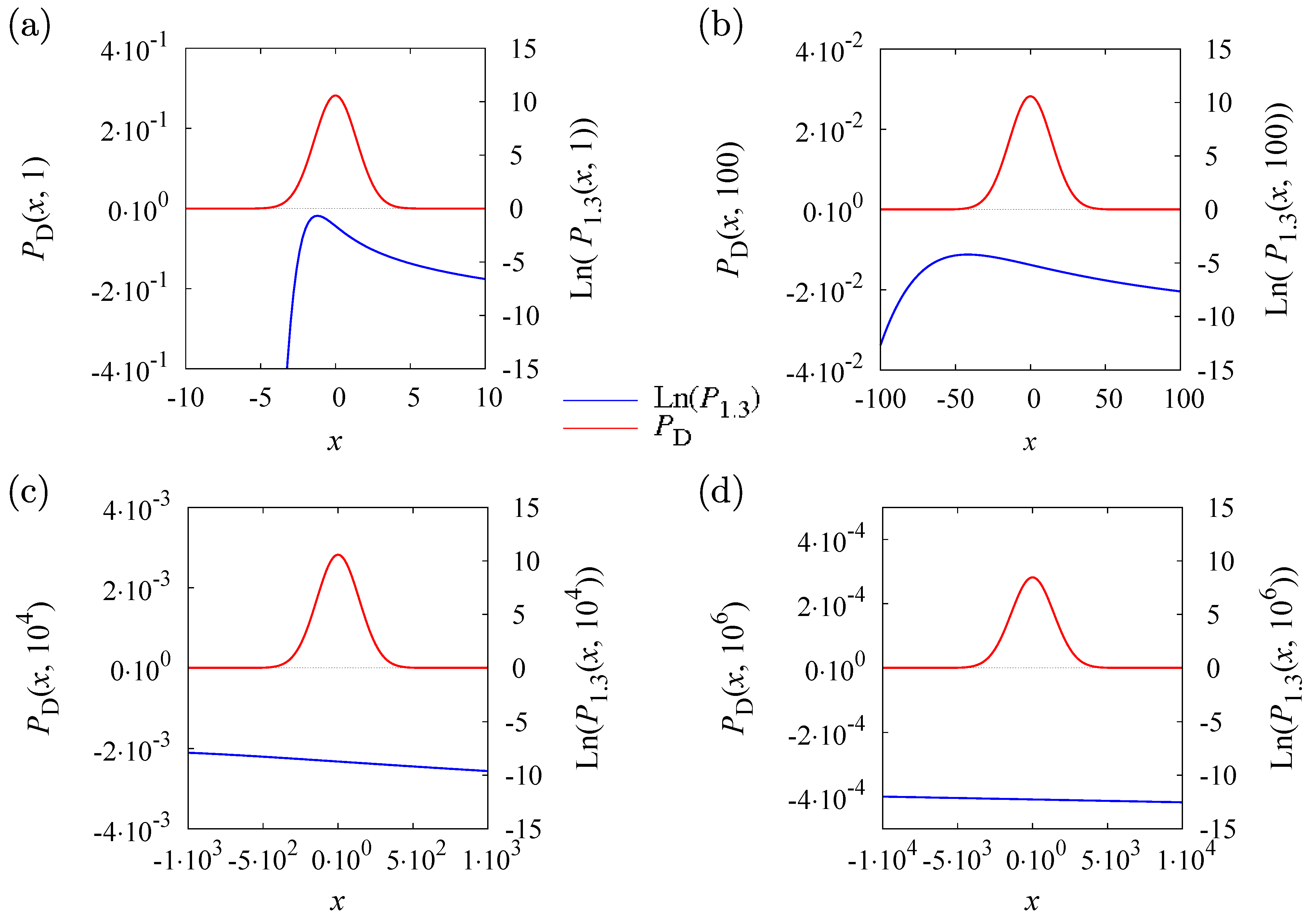 Entropy 15 02989 g003