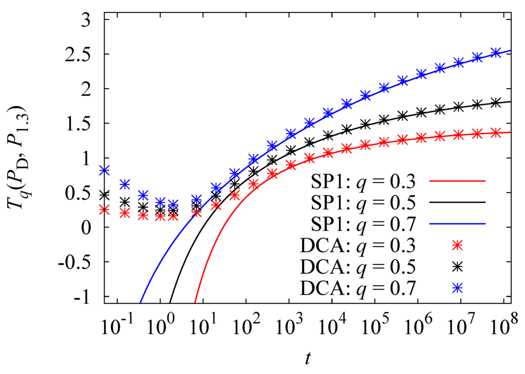 Entropy 15 02989 g005 1024