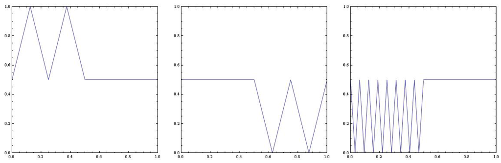 Entropy 15 03100 g001 1024