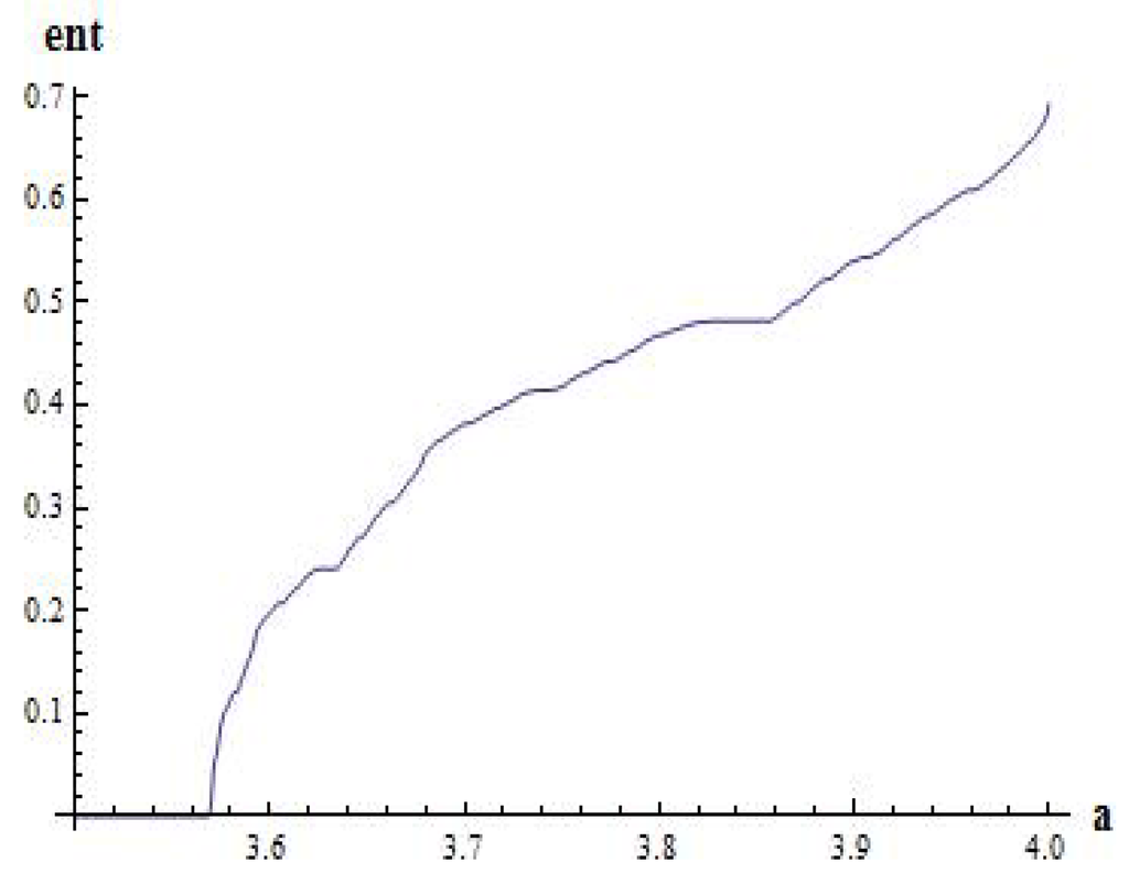 Entropy 15 03100 g002 1024