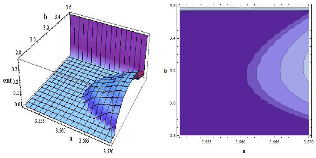 Entropy 15 03100 g003 1024