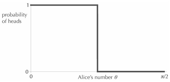 Entropy 15 03130 g001 550