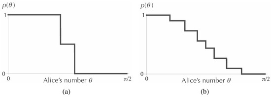 Entropy 15 03130 g002 550