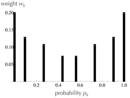 Entropy 15 03130 g003 550