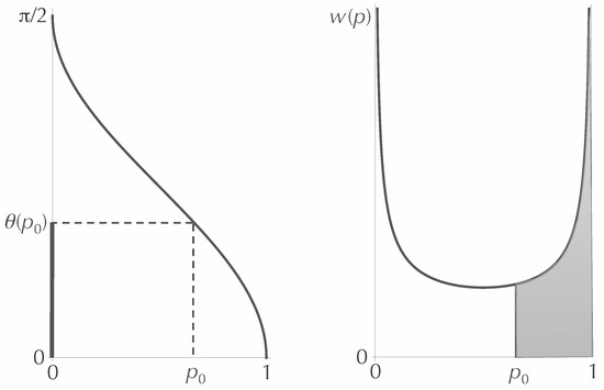 Entropy 15 03130 g004 550