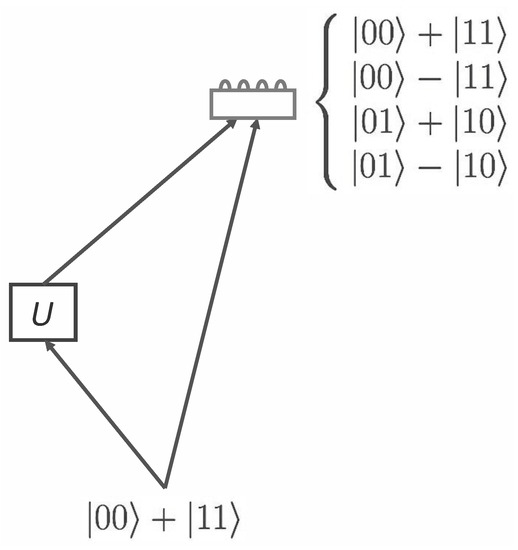 Entropy 15 03130 g005 550