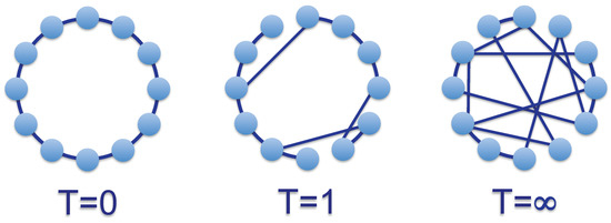 Entropy 15 03148 g001 550