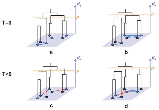 Entropy 15 03148 g002 550