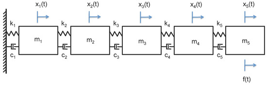 Entropy 15 03186 g001 550