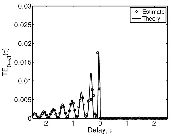 Entropy 15 03186 g003 550