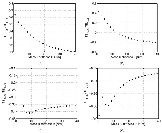Entropy 15 03186 g004 550