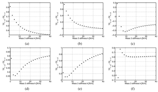 Entropy 15 03186 g005 550