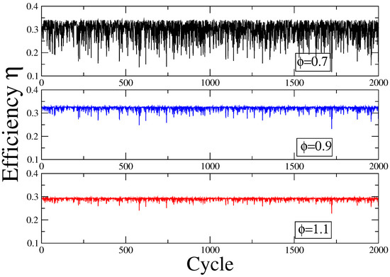 Entropy 15 03277 g003 550