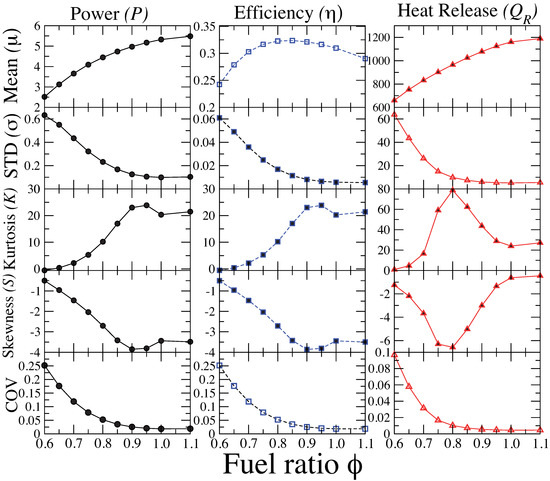 Entropy 15 03277 g004 550