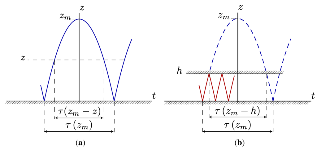 Entropy 15 03379 g001 1024