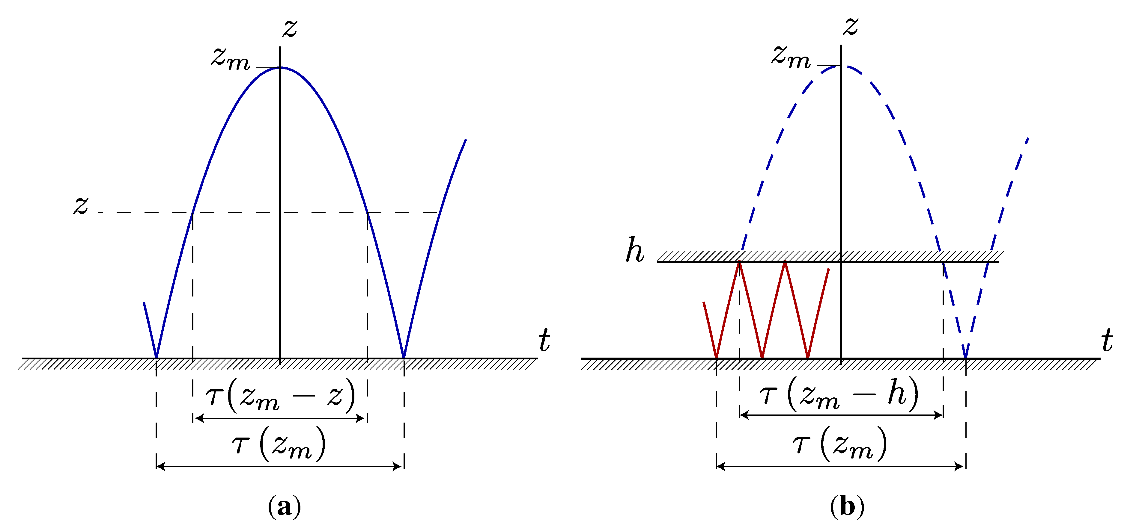 Entropy 15 03379 g001