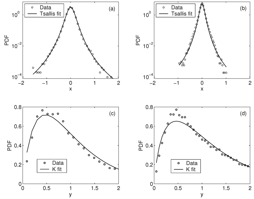 Entropy 15 03396 g002 1024