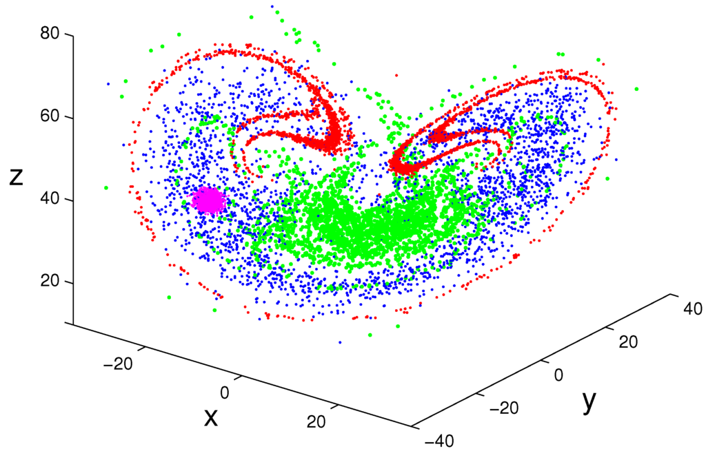 Entropy 15 03396 g003 1024