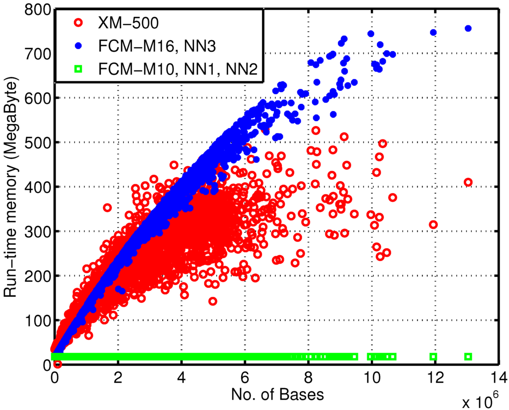 Entropy 15 03435 g004 1024