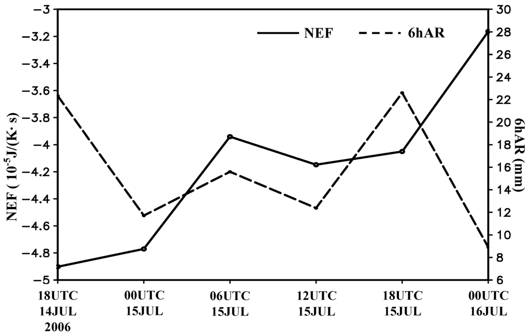 Entropy 15 03449 g004 1024