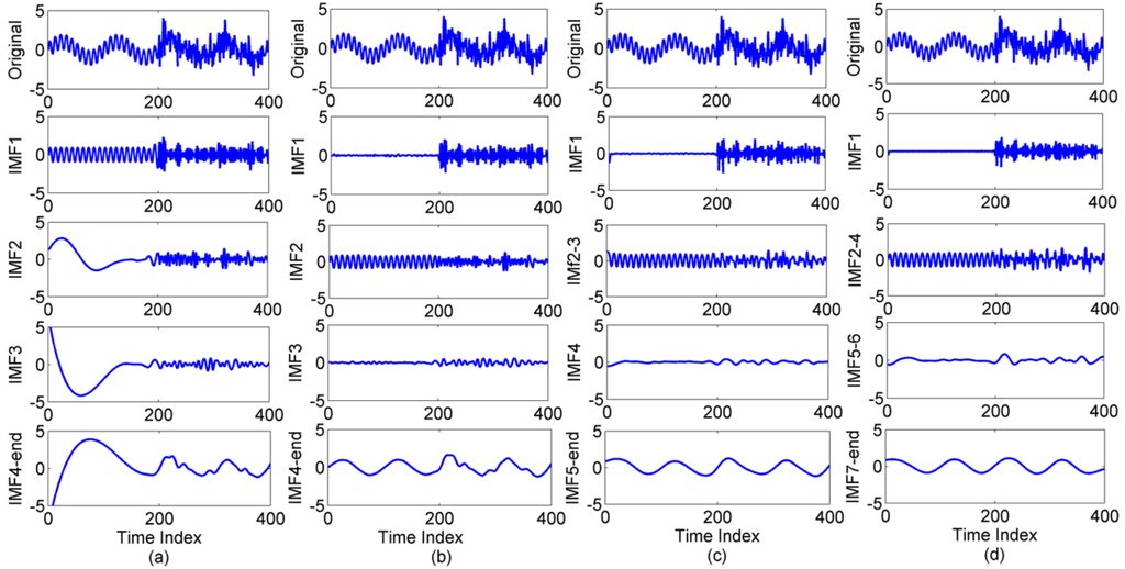 Entropy 15 03458 g001 1024