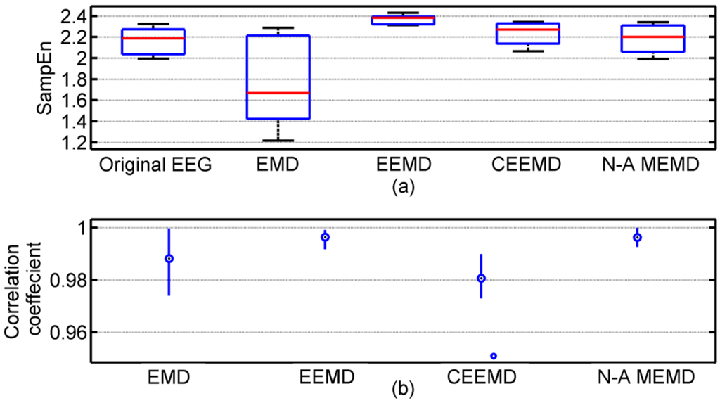 Entropy 15 03458 g003 1024