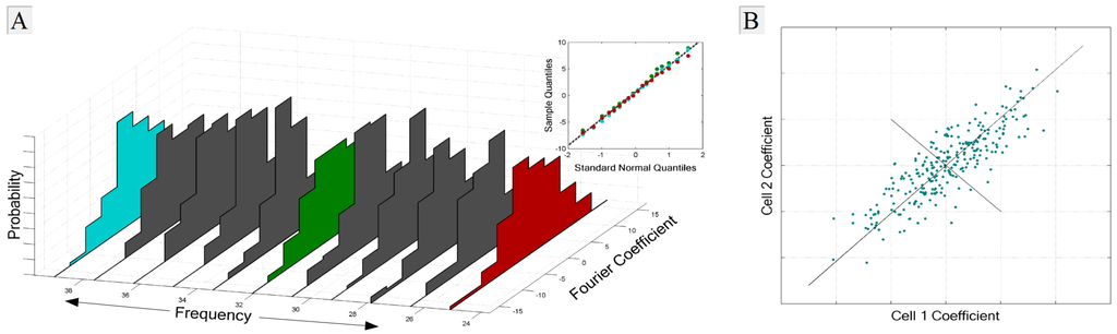 Entropy 15 03507 g001 1024